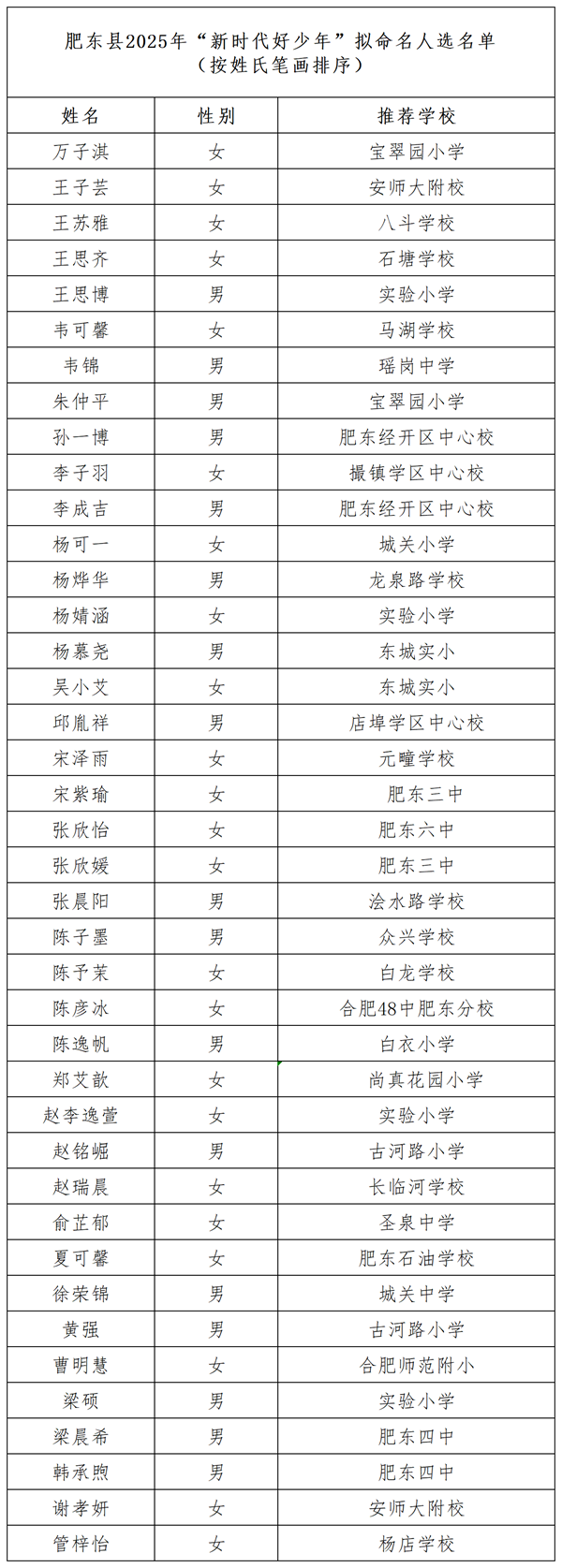 工作簿1_Sheet1(1).png