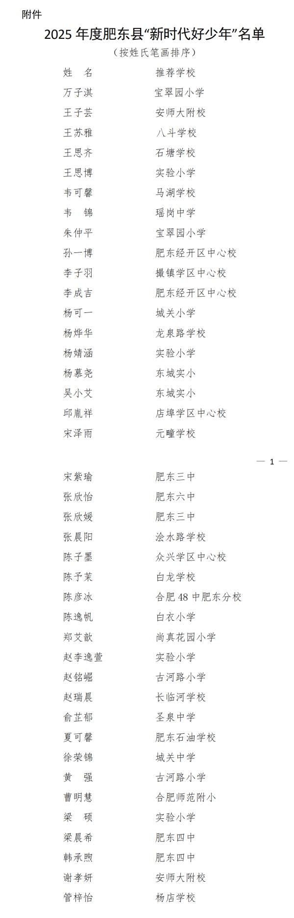 关于2025年度肥东县“新时代好少年”推选情况的通报_01(1).png